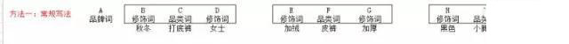 新品寶貝寫標題