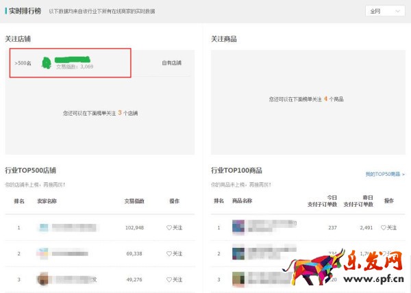 生意參謀市場行情專業版功能升級