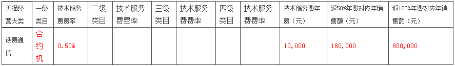 天貓規(guī)則