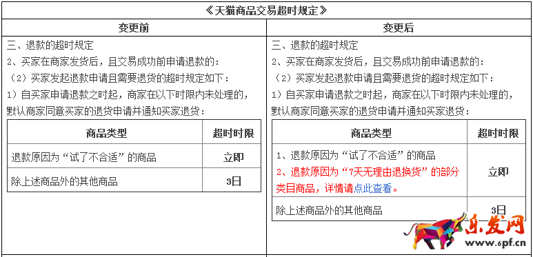 天貓規(guī)則
