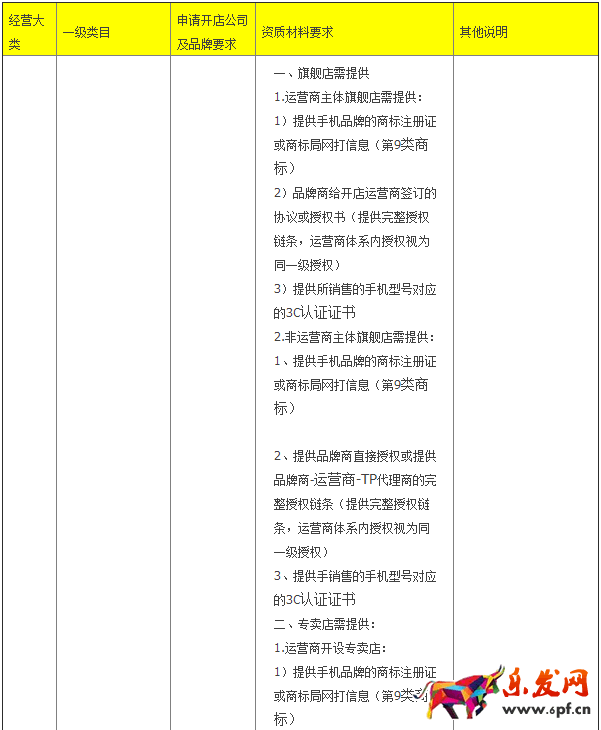 天貓規(guī)則