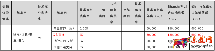 天貓規(guī)則
