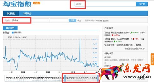 京東小白如何打造爆款?