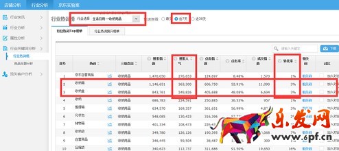 京東小白如何打造爆款?