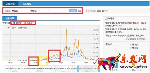 京東小白如何打造爆款?