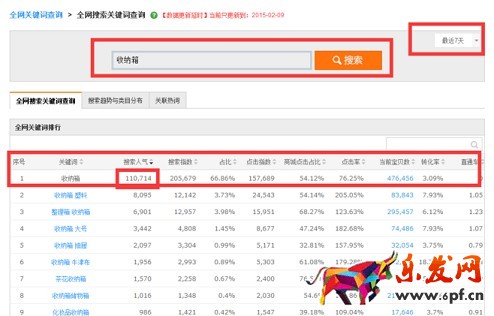 京東小白如何打造爆款?