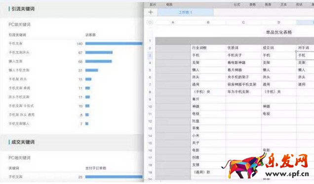 寶貝標題優化