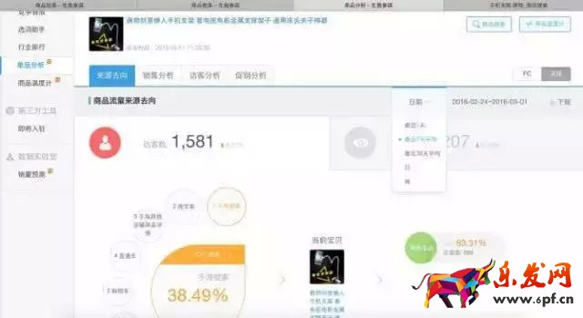 寶貝標題優化