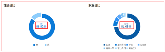 兩個(gè)方面解析店鋪為何沒有自然流量
