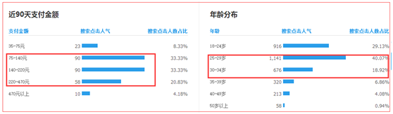 兩個(gè)方面解析店鋪為何沒有自然流量
