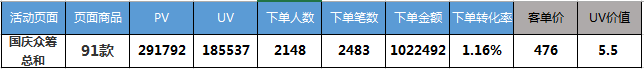 京東微店經典案例(四):好友籌款案例