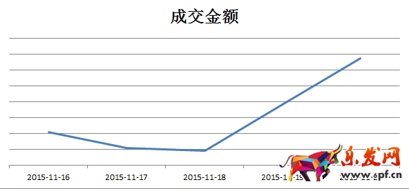 京東微店經典案例(六):大促后推送仍需繼續