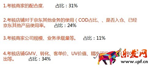 京東運營之道 你知多少?