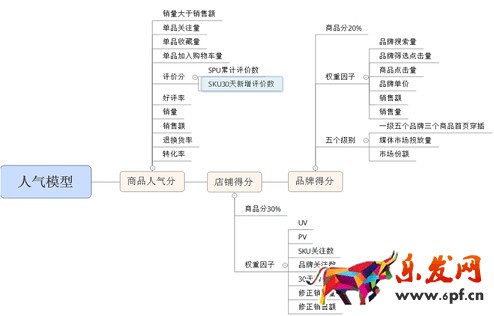 京東運營之道 你知多少?