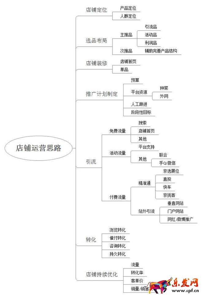 京東運營之道 你知多少?