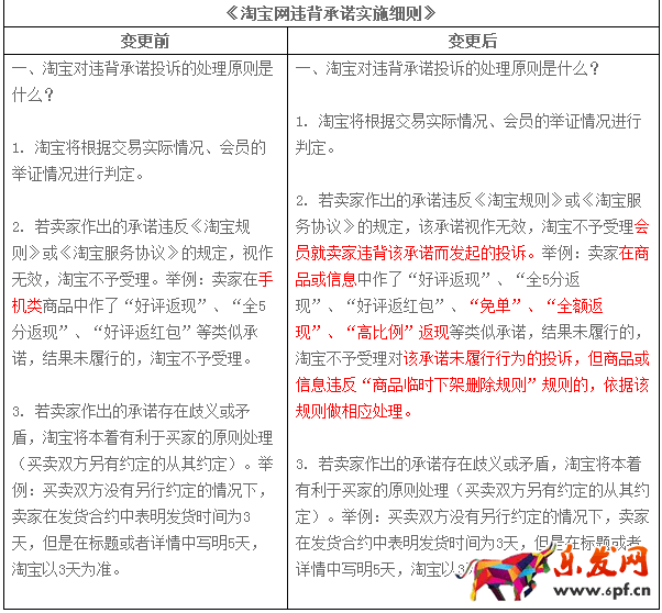 淘寶規(guī)則
