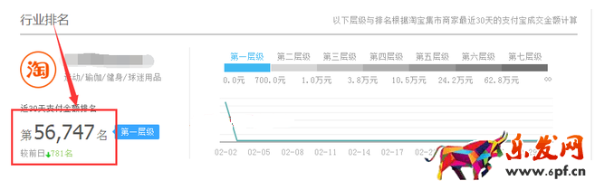 生意參謀數(shù)據(jù)背后的含義（一）：首頁
