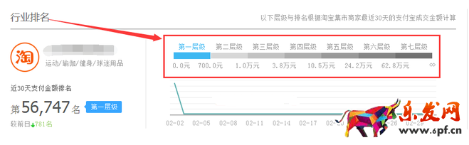 生意參謀數(shù)據(jù)背后的含義（一）：首頁