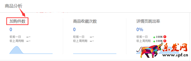 生意參謀數(shù)據(jù)背后的含義（一）：首頁