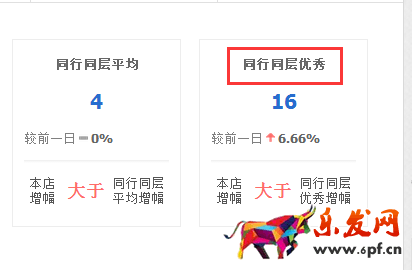生意參謀數(shù)據(jù)背后的含義（一）：首頁