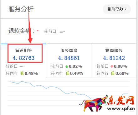 生意參謀數(shù)據(jù)背后的含義（一）：首頁