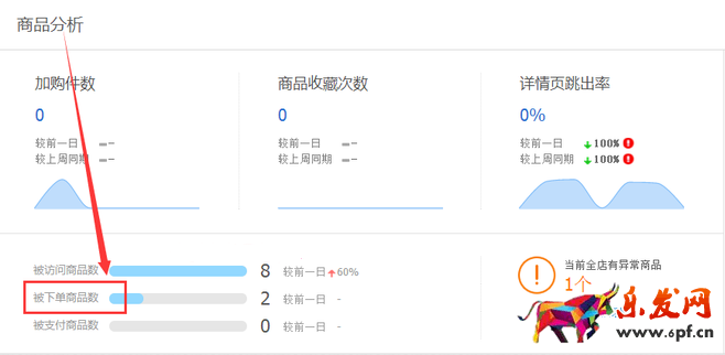 生意參謀數(shù)據(jù)背后的含義（一）：首頁