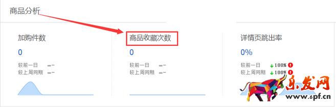 生意參謀數(shù)據(jù)背后的含義（一）：首頁