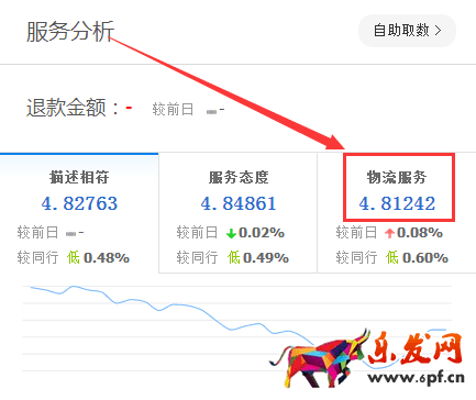 生意參謀數(shù)據(jù)背后的含義（一）：首頁