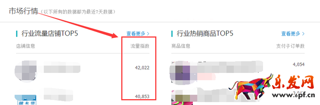 生意參謀數(shù)據(jù)背后的含義（一）：首頁