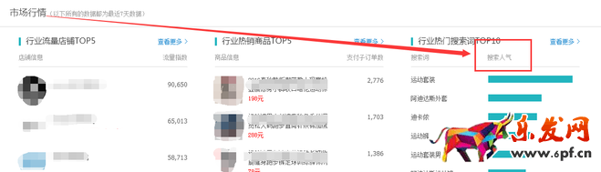 生意參謀數(shù)據(jù)背后的含義（一）：首頁