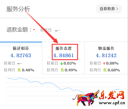 生意參謀數(shù)據(jù)背后的含義（一）：首頁