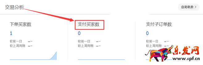 生意參謀數(shù)據(jù)背后的含義（一）：首頁