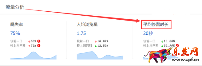 生意參謀數(shù)據(jù)背后的含義（一）：首頁