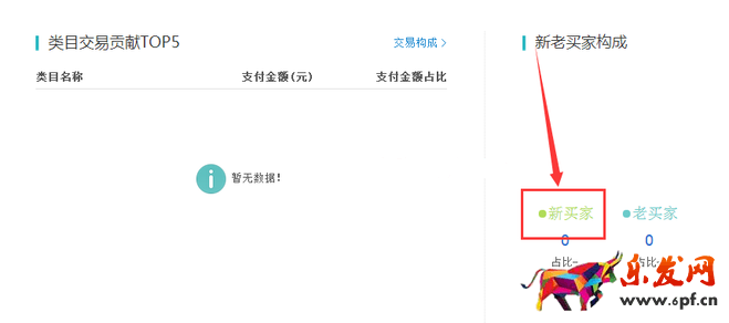 生意參謀數(shù)據(jù)背后的含義（一）：首頁