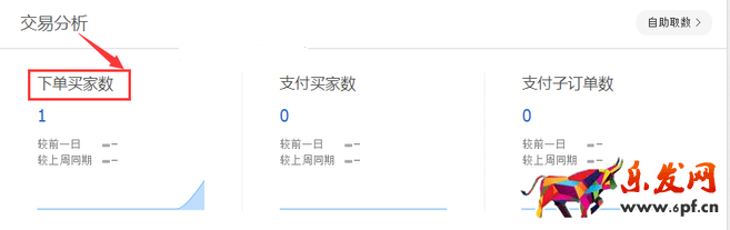 生意參謀數(shù)據(jù)背后的含義（一）：首頁