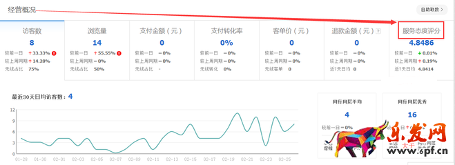 生意參謀數(shù)據(jù)背后的含義（一）：首頁