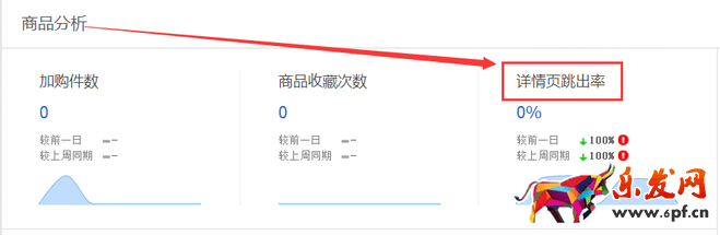 生意參謀數(shù)據(jù)背后的含義（一）：首頁
