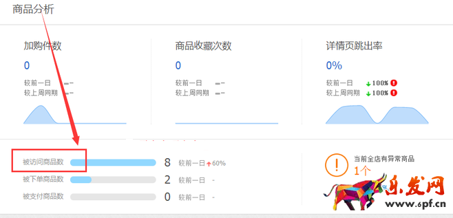生意參謀數(shù)據(jù)背后的含義（一）：首頁