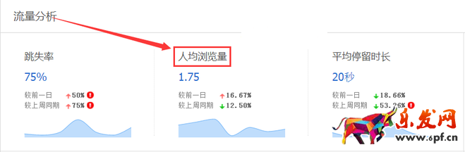 生意參謀數(shù)據(jù)背后的含義（一）：首頁