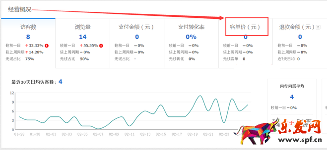 生意參謀數(shù)據(jù)背后的含義（一）：首頁