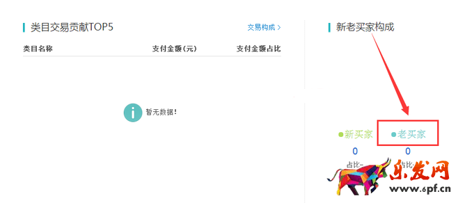 生意參謀數(shù)據(jù)背后的含義（一）：首頁