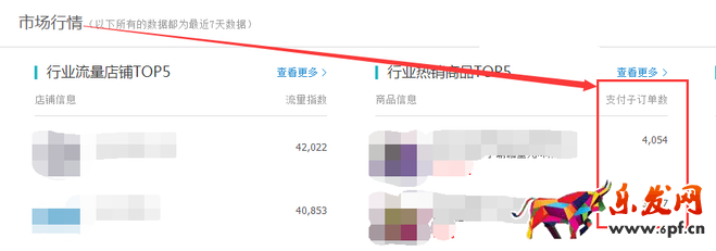生意參謀數(shù)據(jù)背后的含義（一）：首頁