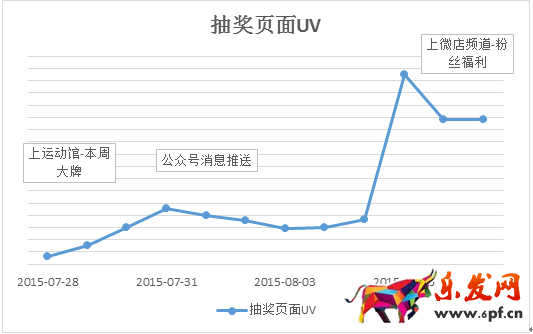 京東微店經典案例（九）：如何實現兩毛錢一個粉絲