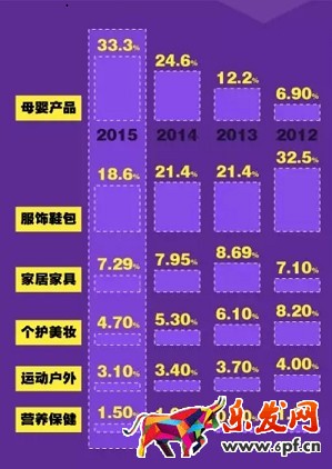 90后辣媽逛淘寶都代購些啥?