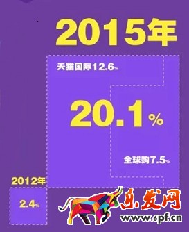 90后辣媽逛淘寶都代購些啥?