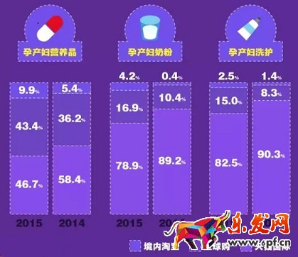 90后辣媽逛淘寶都代購些啥?