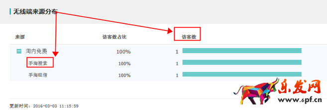 生意參謀數(shù)據(jù)背后的含義（二）：實(shí)時直播