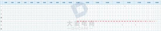 無(wú)線端獲得上萬(wàn)流量的技巧