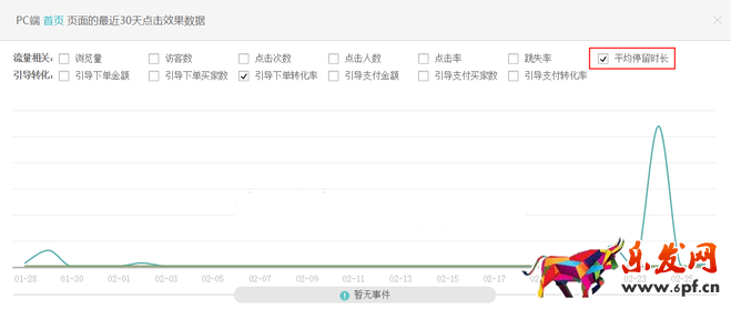 生意參謀數據背后的含義（三）：經營分析