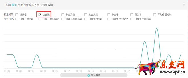 生意參謀數據背后的含義（三）：經營分析